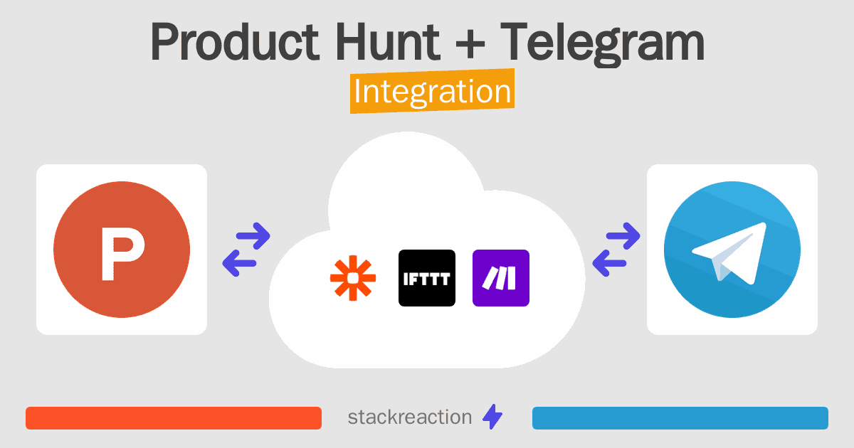 Product Hunt and Telegram Integration
