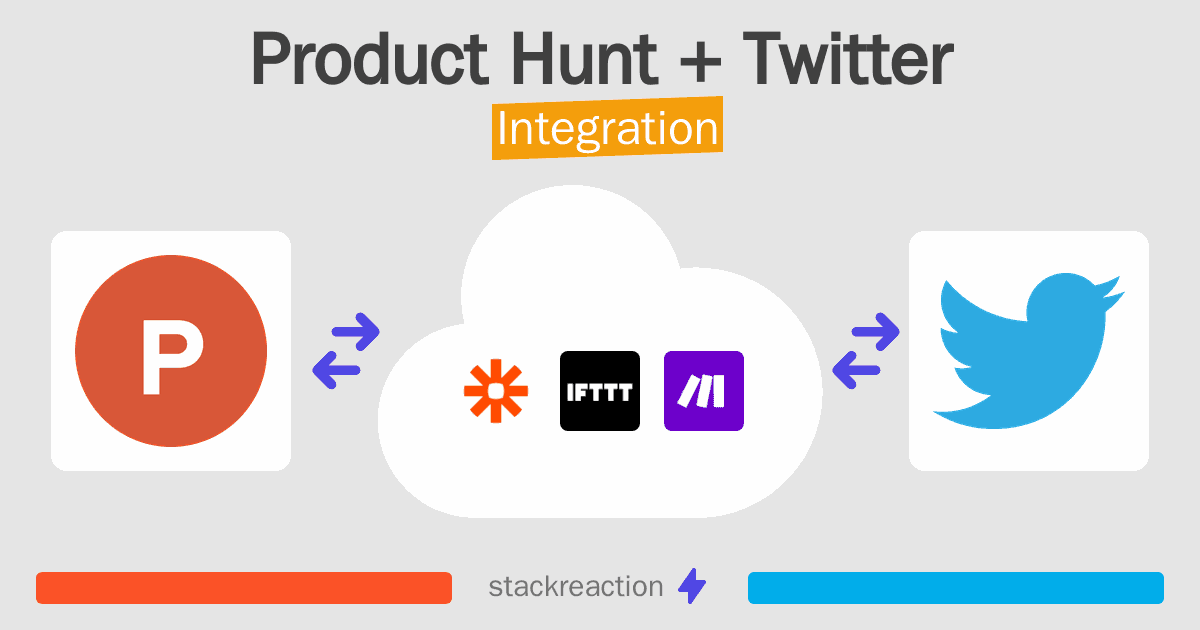 Product Hunt and Twitter Integration