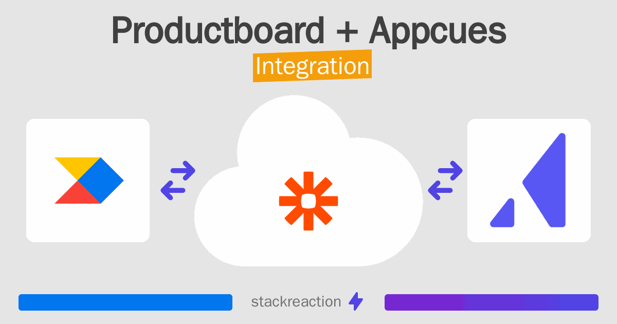 Productboard and Appcues Integration
