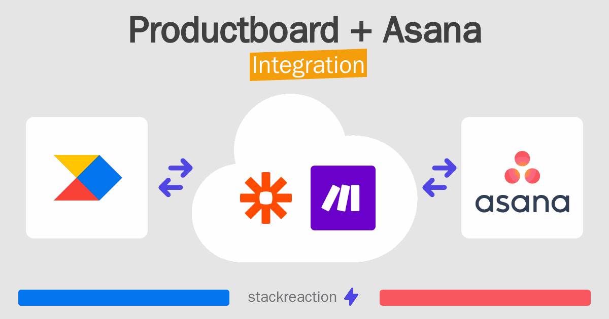 Productboard and Asana Integration