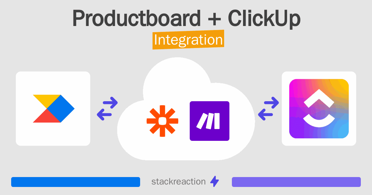 Productboard and ClickUp Integration