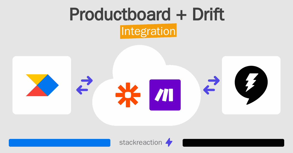 Productboard and Drift Integration