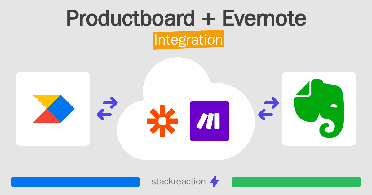 Productboard and Evernote Integration