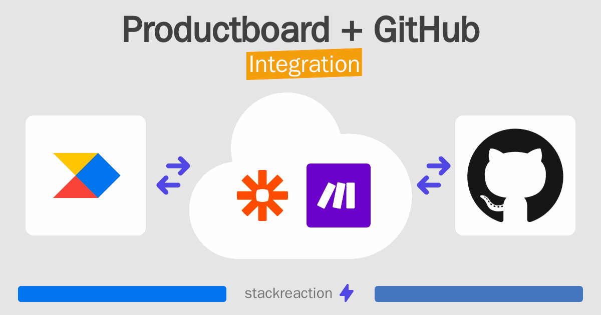 Productboard and GitHub Integration