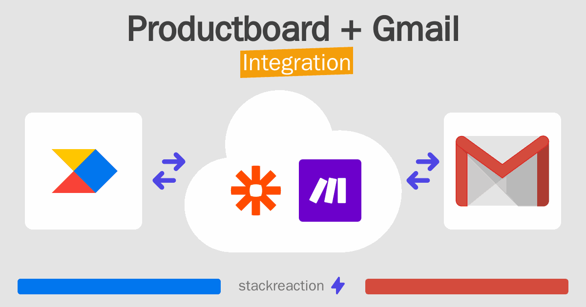 Productboard and Gmail Integration