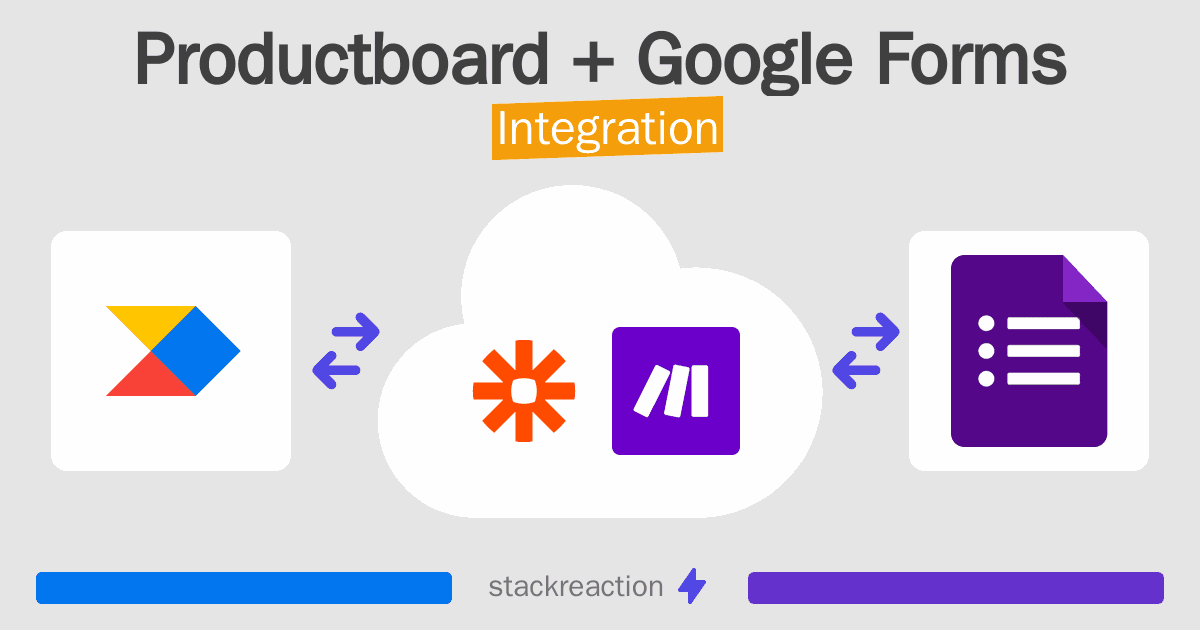 Productboard and Google Forms Integration