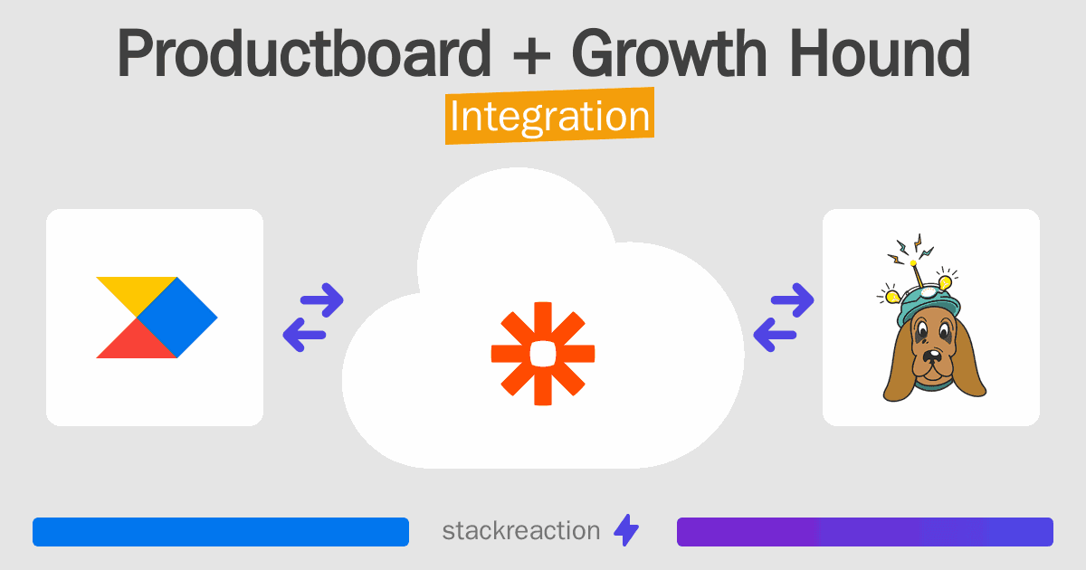 Productboard and Growth Hound Integration