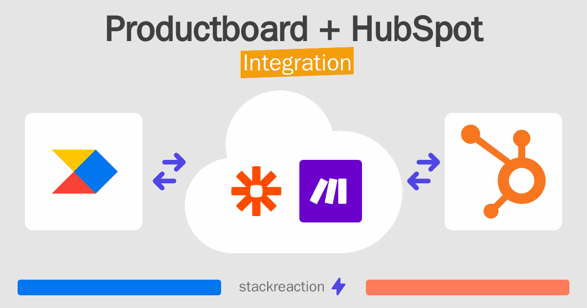 Productboard and HubSpot Integration