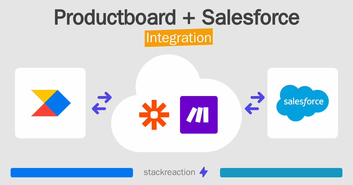 Productboard and Salesforce Integration