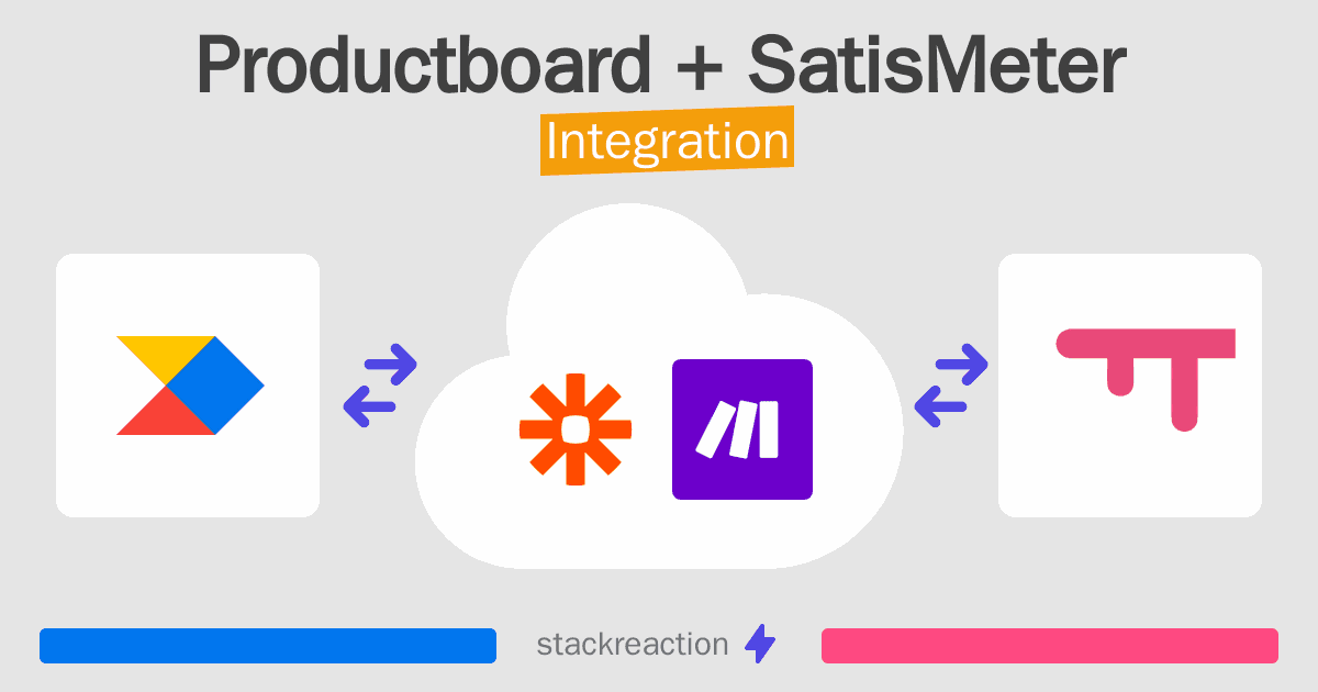 Productboard and SatisMeter Integration