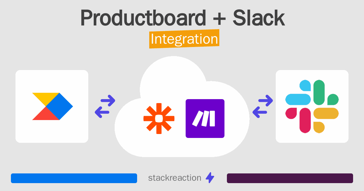 Productboard and Slack Integration