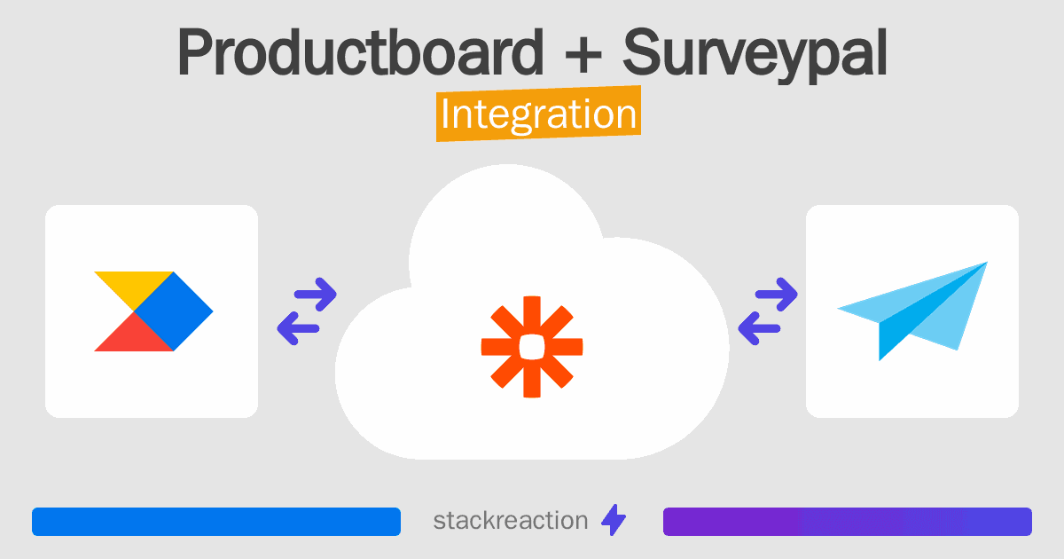 Productboard and Surveypal Integration