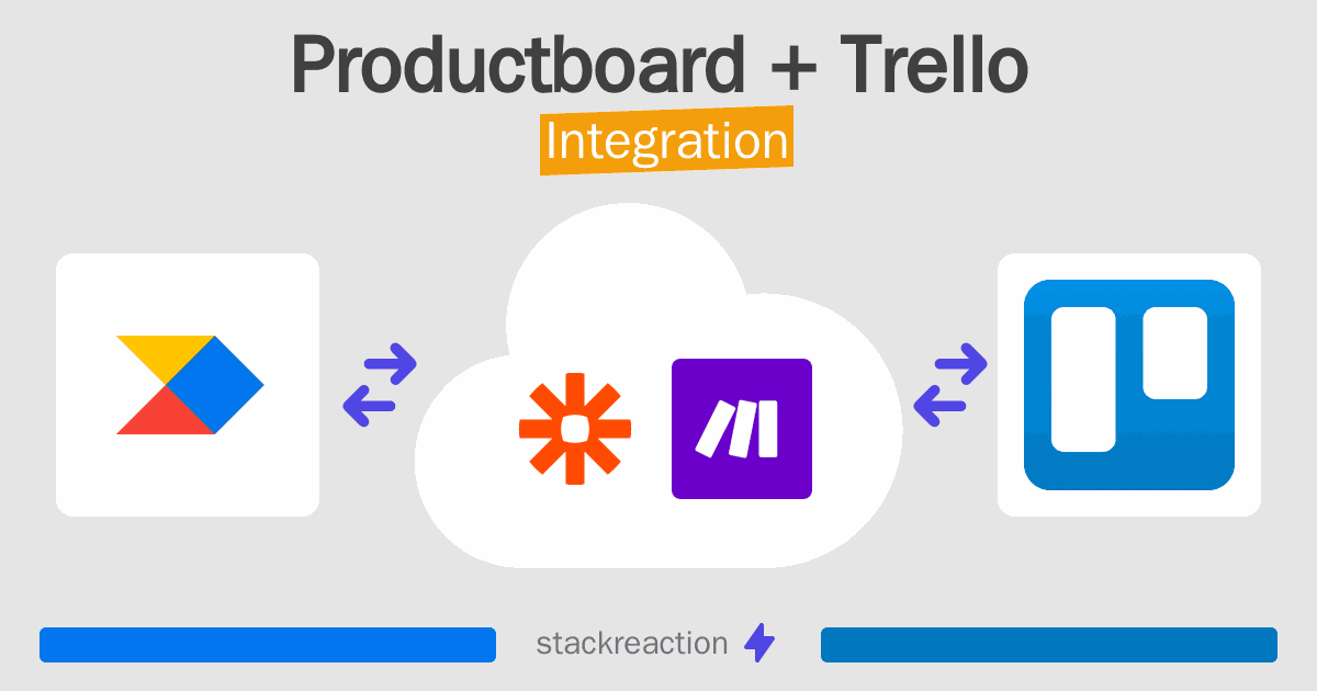 Productboard and Trello Integration