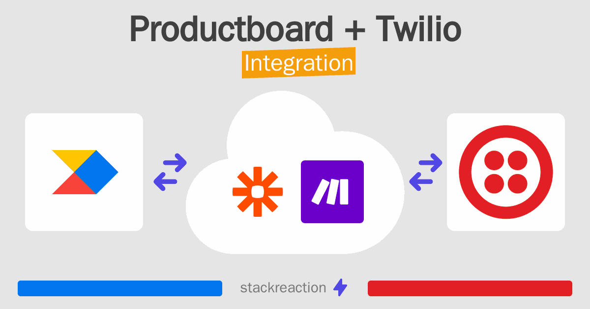 Productboard and Twilio Integration