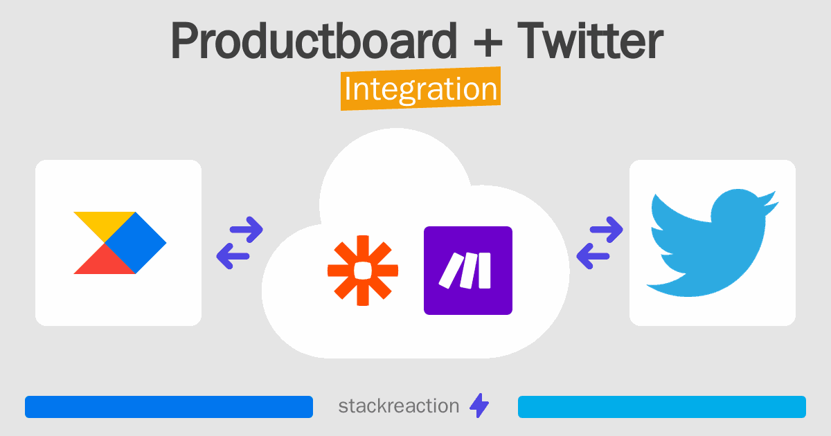 Productboard and Twitter Integration