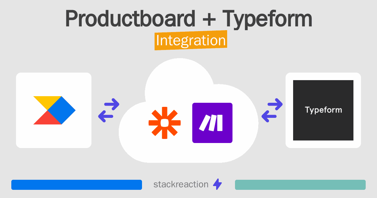 Productboard and Typeform Integration