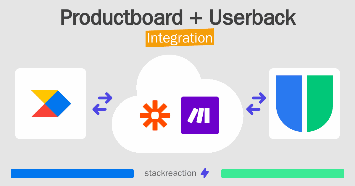 Productboard and Userback Integration