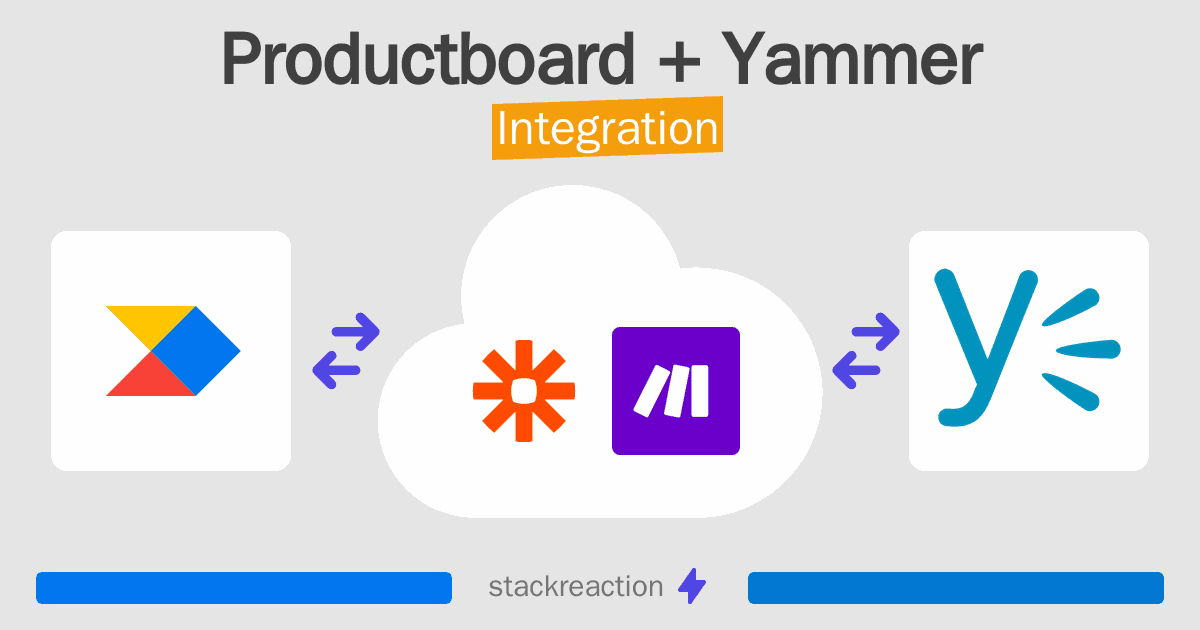 Productboard and Yammer Integration
