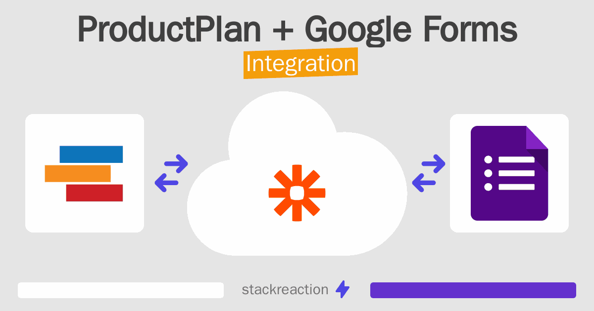 ProductPlan and Google Forms Integration