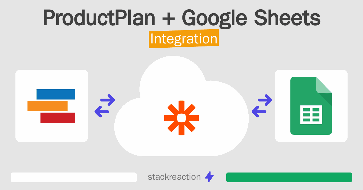 ProductPlan and Google Sheets Integration