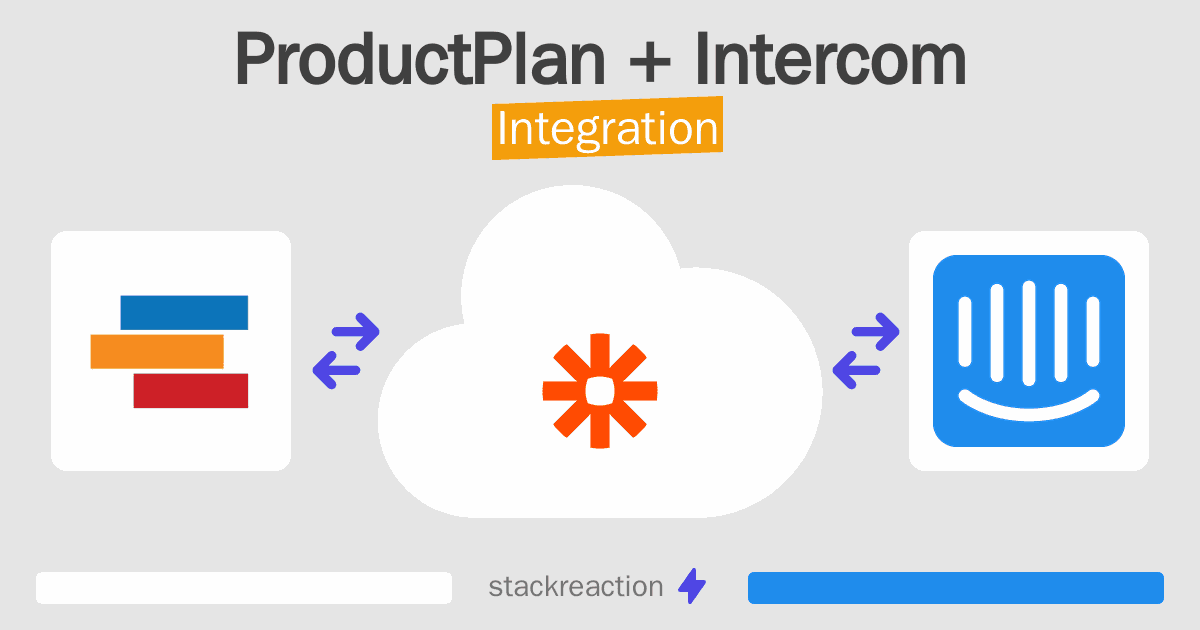 ProductPlan and Intercom Integration