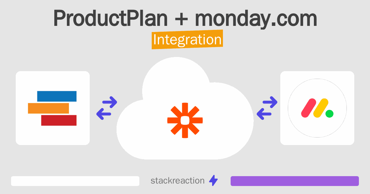 ProductPlan and monday.com Integration