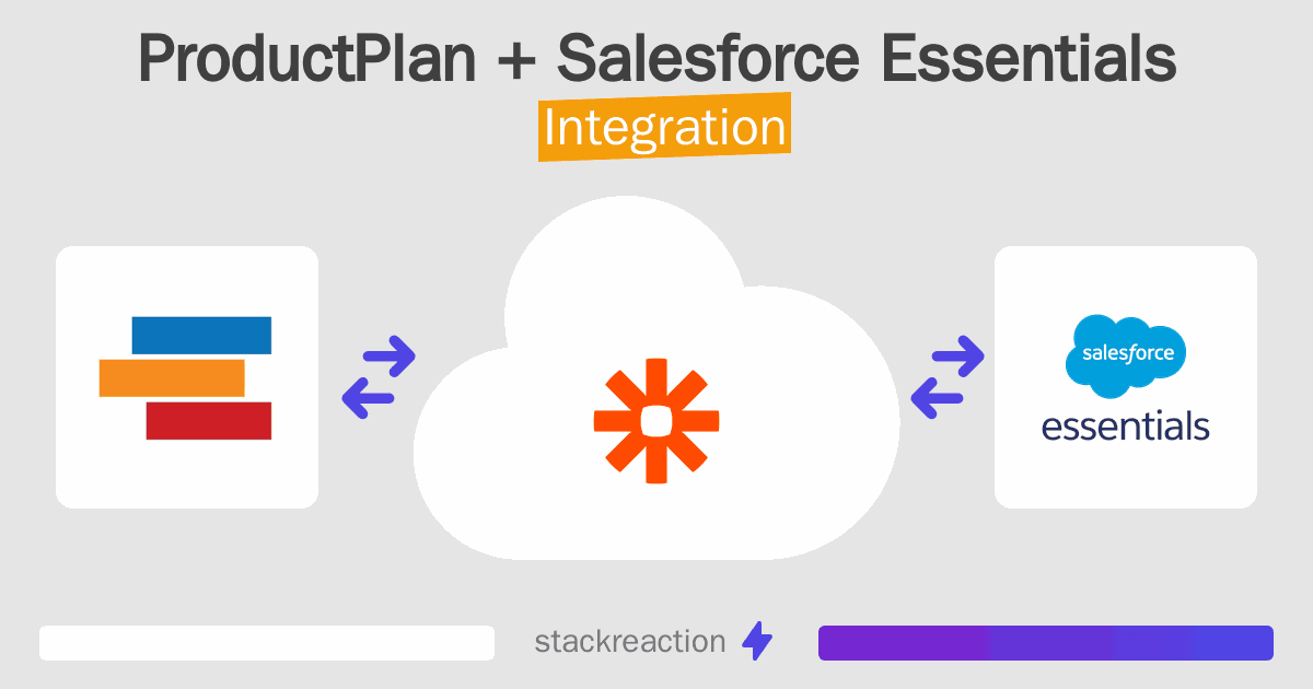 ProductPlan and Salesforce Essentials Integration