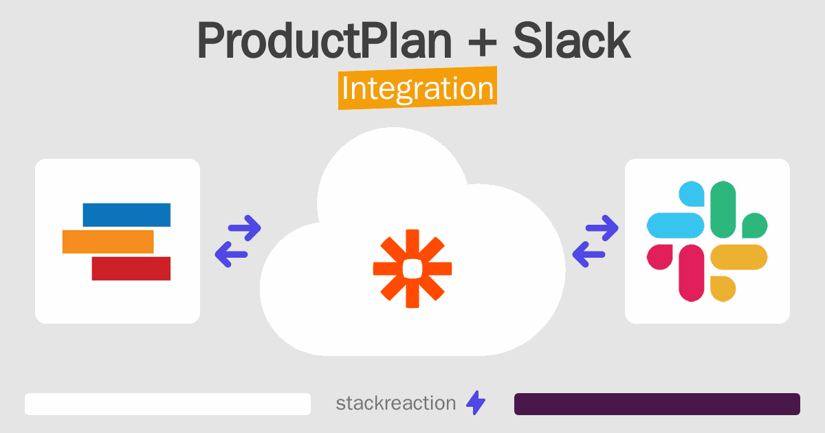 ProductPlan and Slack Integration