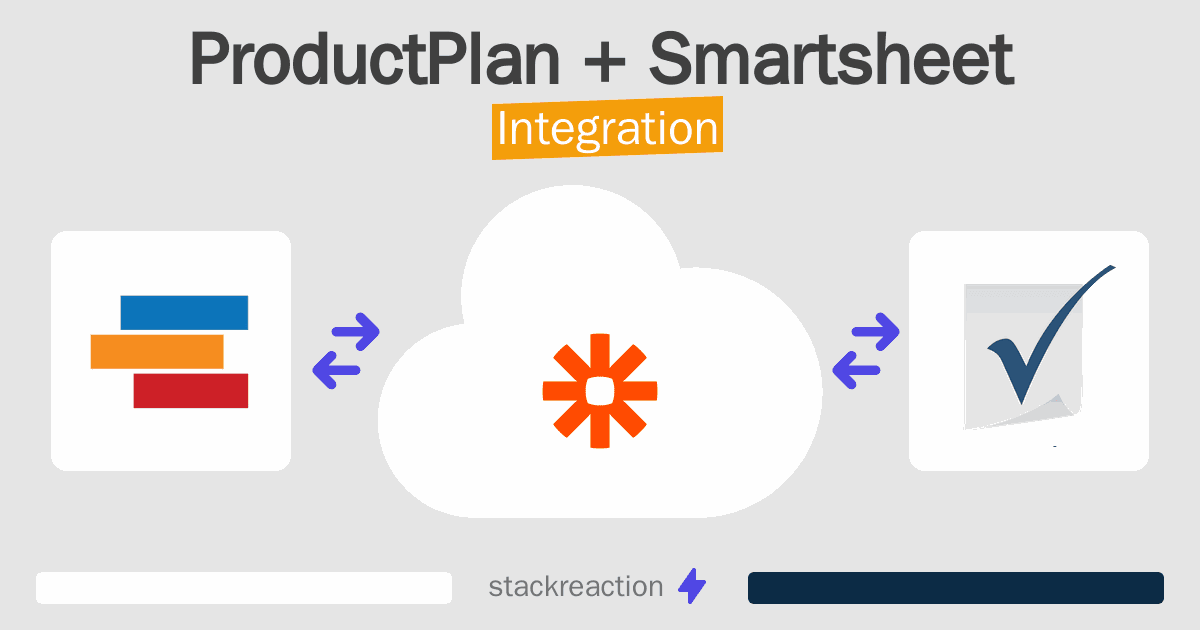 ProductPlan and Smartsheet Integration