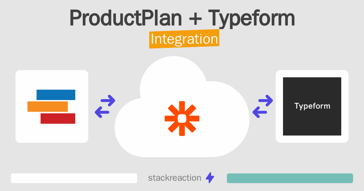 ProductPlan and Typeform Integration