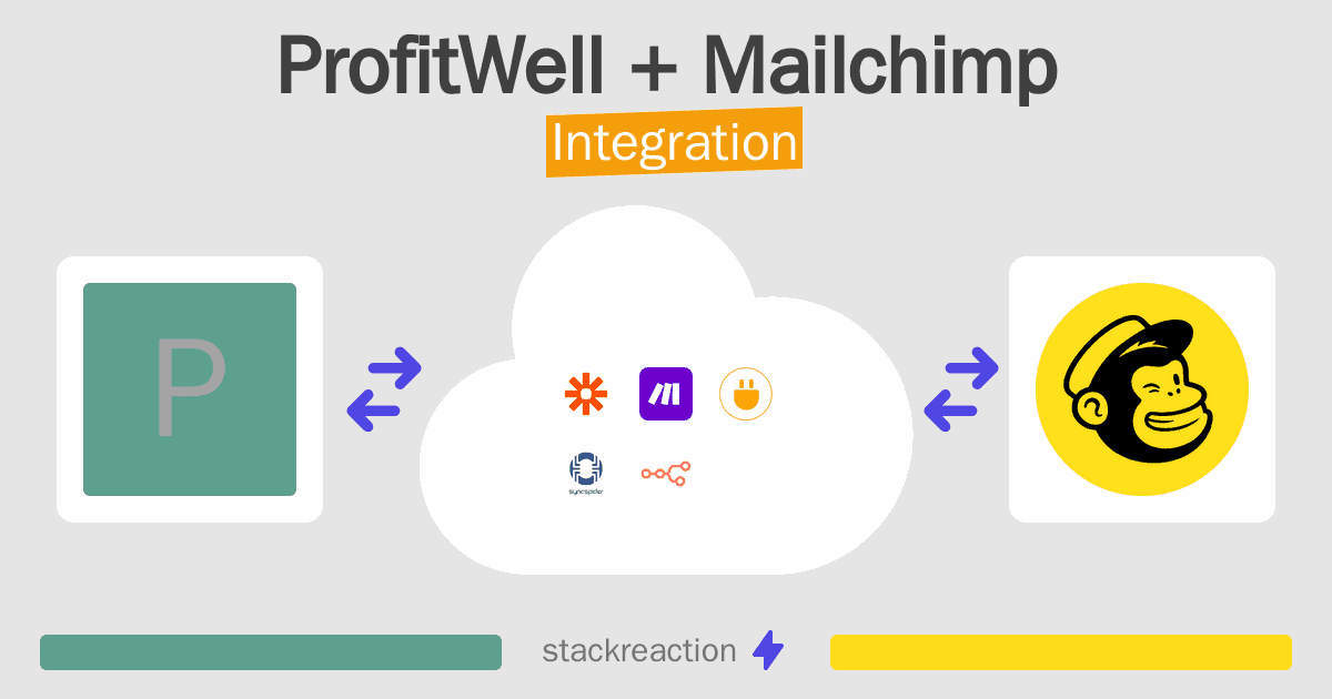 ProfitWell and Mailchimp Integration