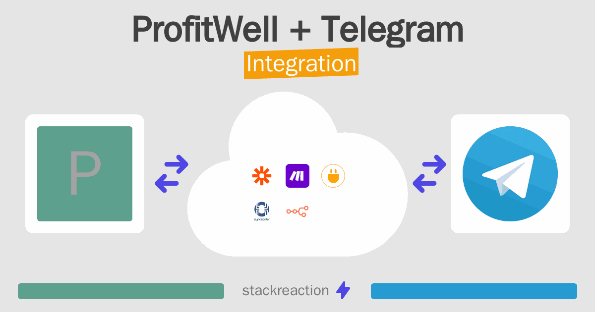 ProfitWell and Telegram Integration