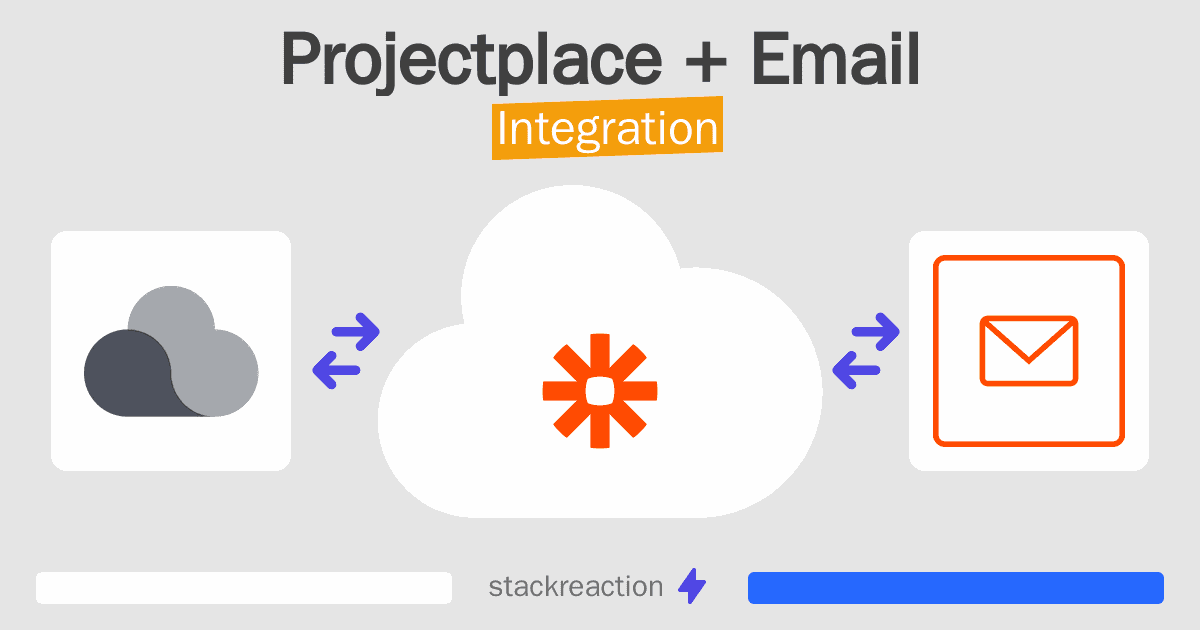 Projectplace and Email Integration