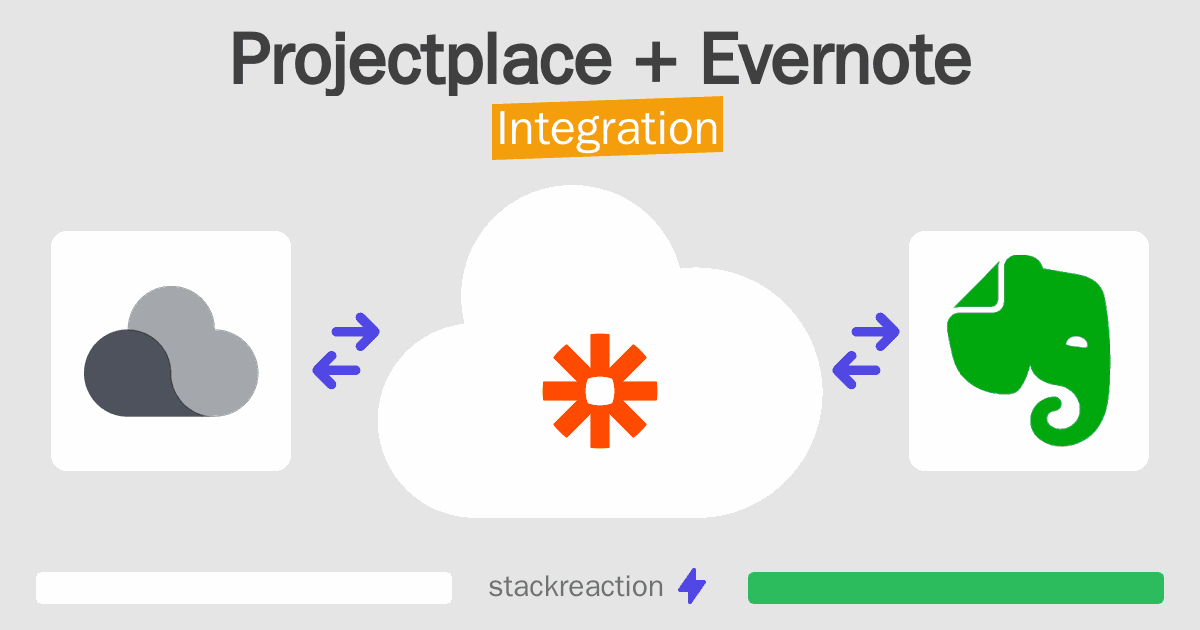 Projectplace and Evernote Integration