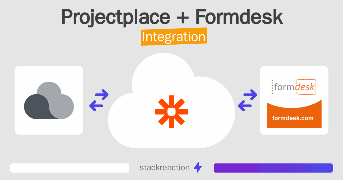 Projectplace and Formdesk Integration