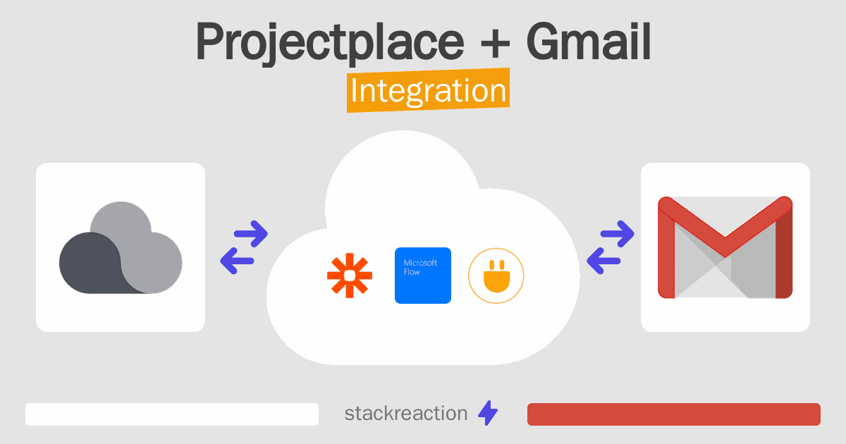 Projectplace and Gmail Integration