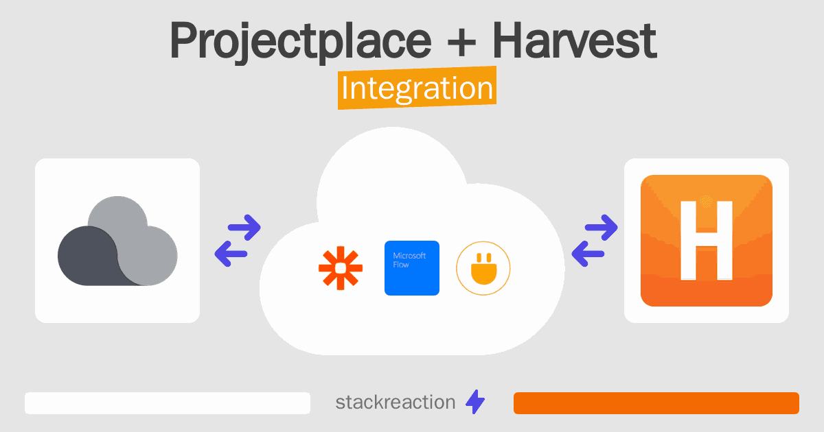 Projectplace and Harvest Integration