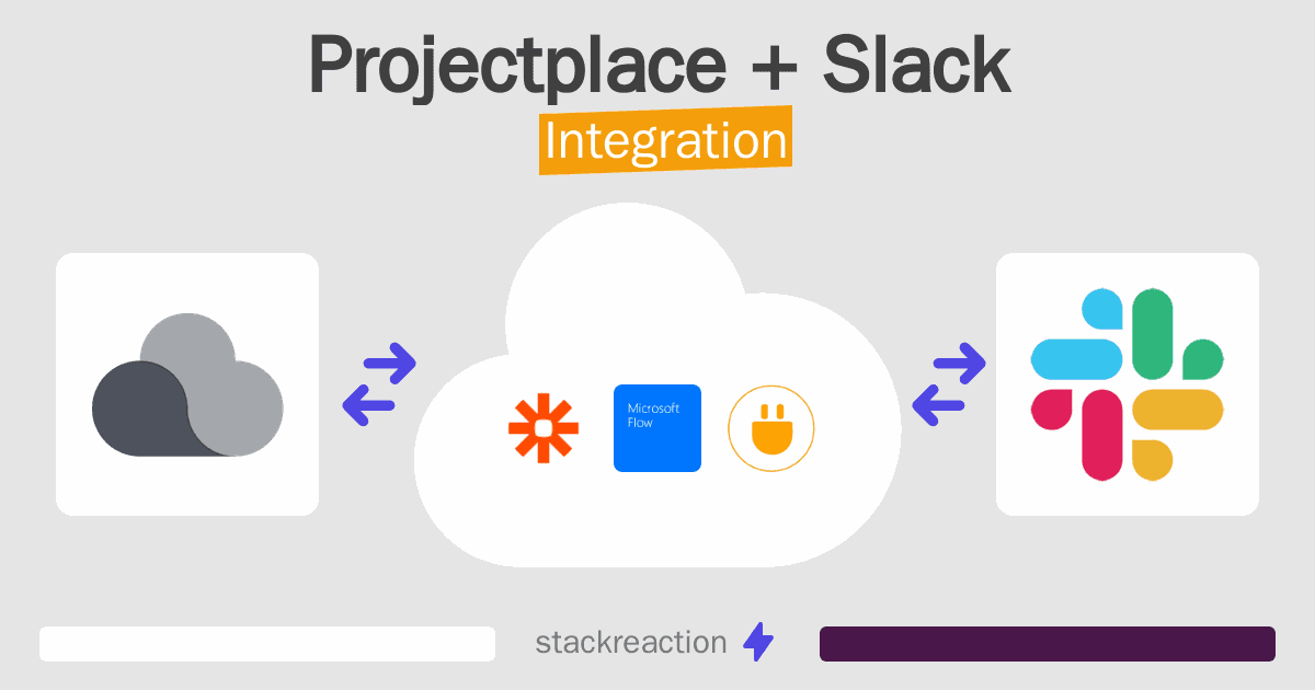 Projectplace and Slack Integration