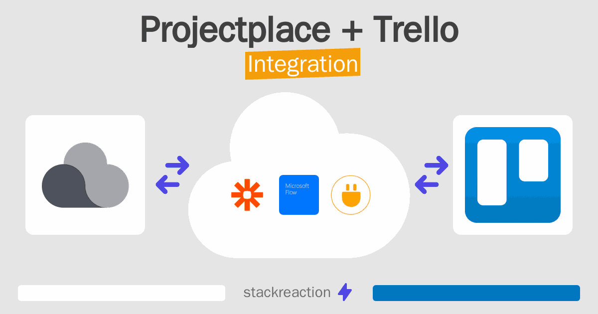 Projectplace and Trello Integration