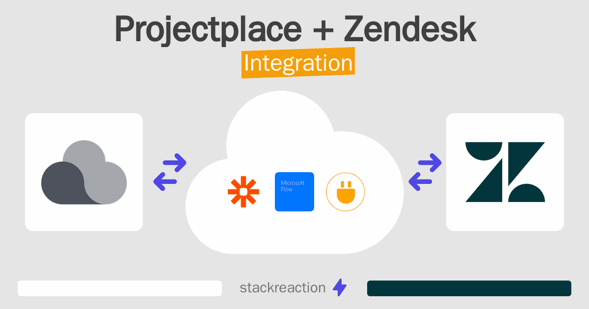 Projectplace and Zendesk Integration