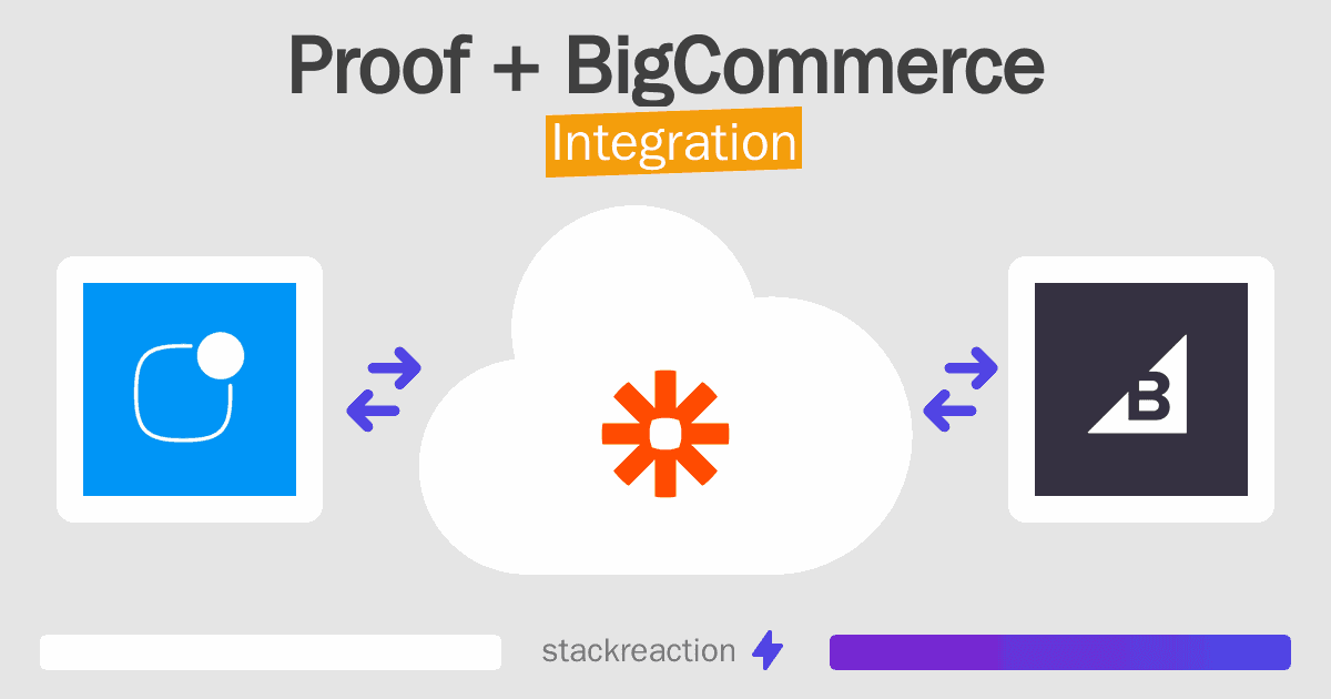 Proof and BigCommerce Integration