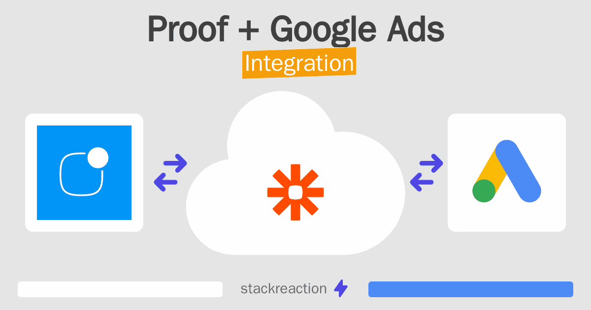 Proof and Google Ads Integration