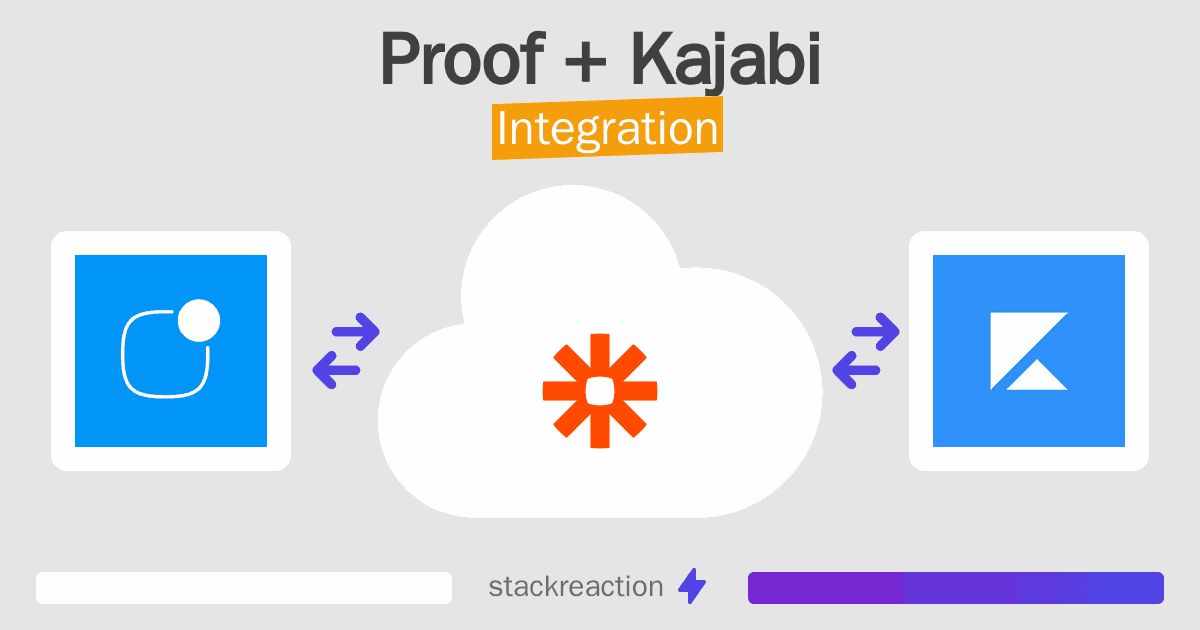 Proof and Kajabi Integration