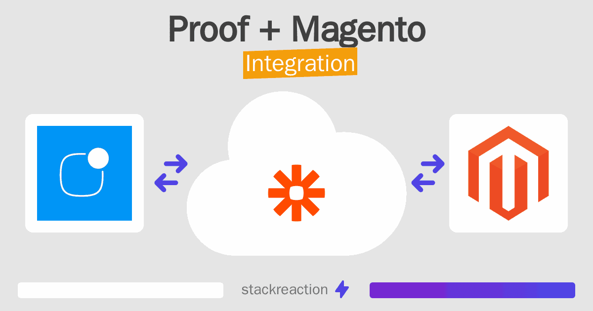 Proof and Magento Integration