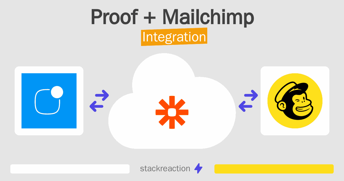 Proof and Mailchimp Integration