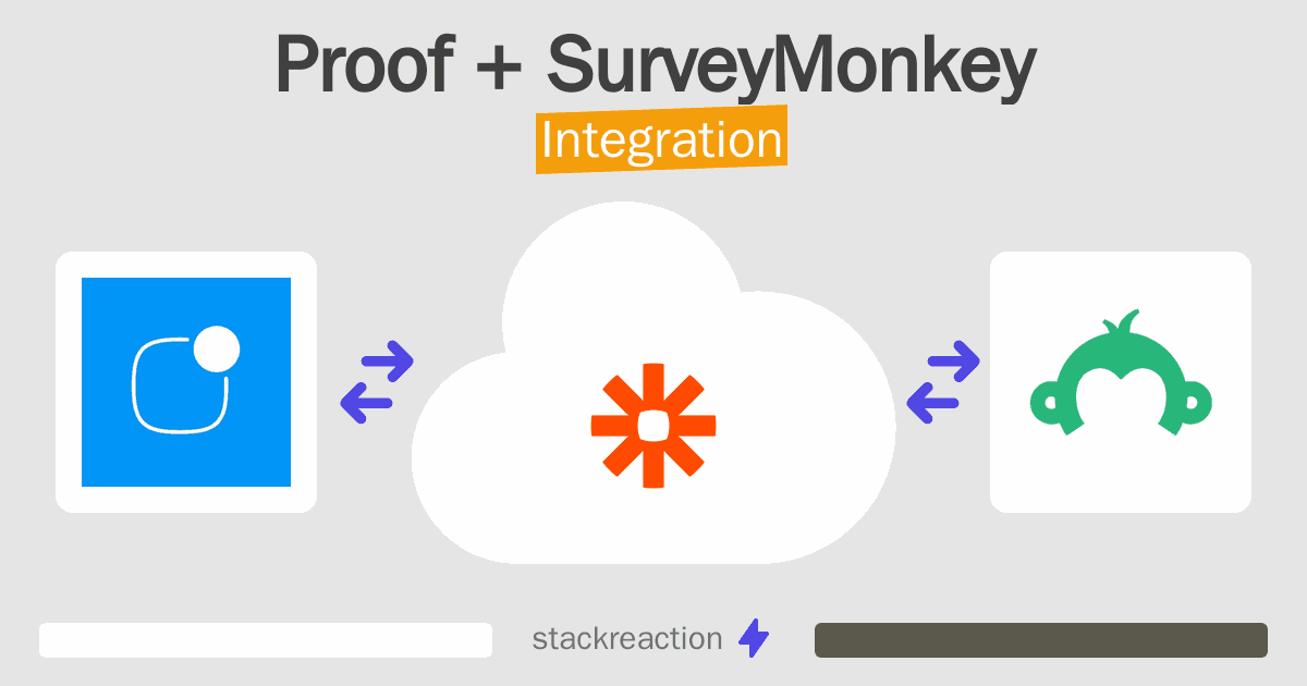 Proof and SurveyMonkey Integration