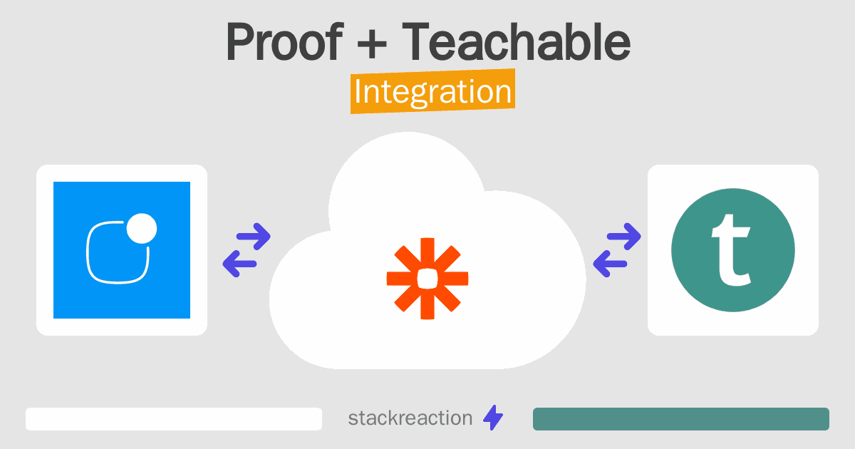 Proof and Teachable Integration