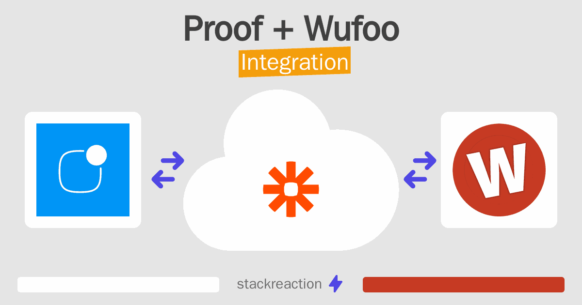 Proof and Wufoo Integration