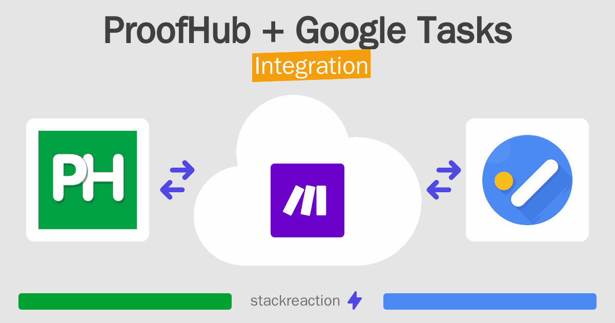ProofHub and Google Tasks Integration