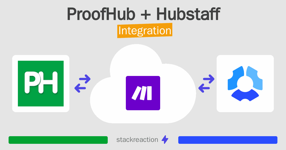 ProofHub and Hubstaff Integration